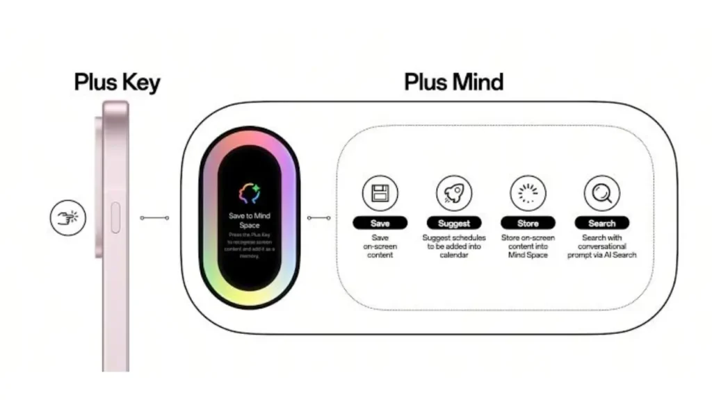 OnePlus Plus Mind AI