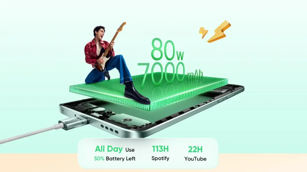 Realme 15 Pro Battery