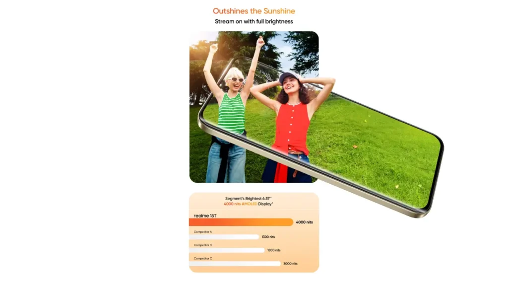 Realme 15T Advance AI Features