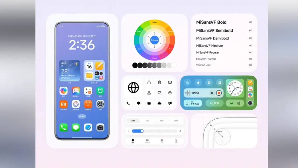 Xiaomi HyperOS 3 eligible Phones
