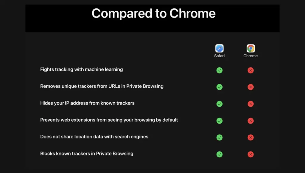 ALERT for iPhone Users