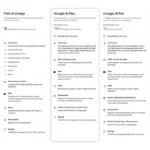 Google AI Plus Plans